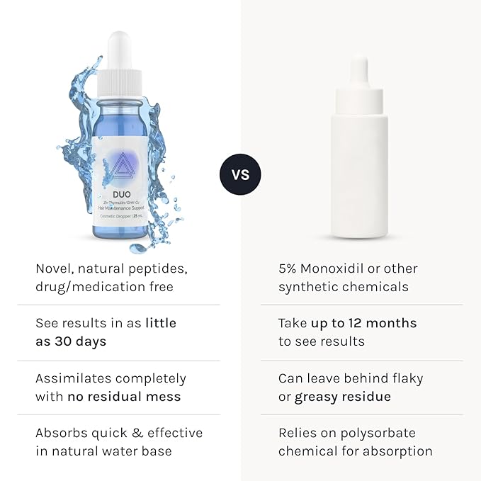 InfiniWell Duo - Scalp & Hair Serum for Hair Growth - Encourage Visible Fullness - Physician-Formulated - Nourish Follicle Health & Support the Strength & Structure of Strands (25 ml)