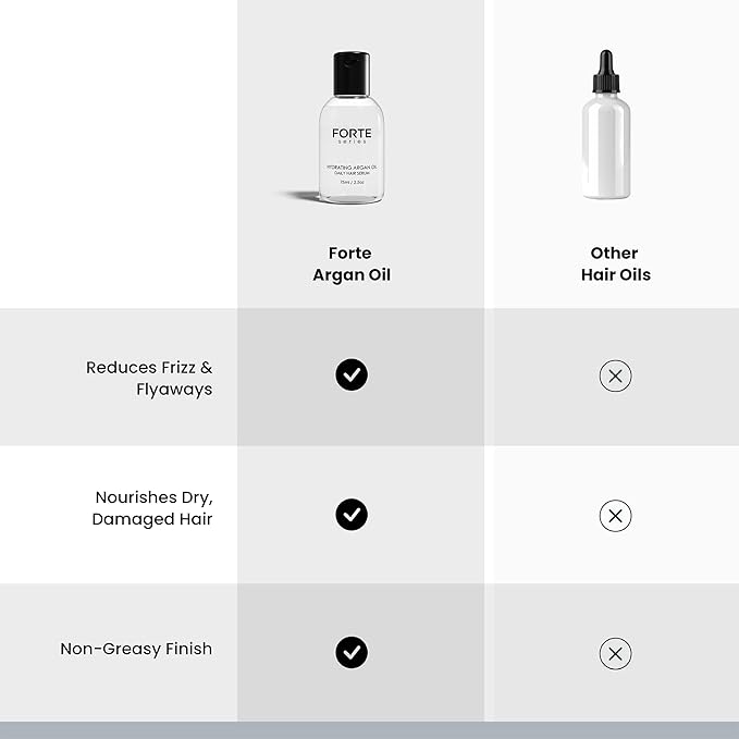 Alex Costa Hydrating Argan Oil Daily Hair Serum by Forte Series Sulfate Free Argan Hair Oil for Men Hair Serum for Dry Damaged Hair, for Styling Hair (75 ml / 2.5 oz)