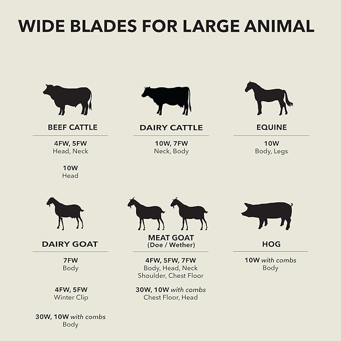 Andis 561463 ceramicEDGE #4FW XCover Wide Blade, Small Animal and Pet Grooming, Detachable Replacement Blade, Long Lasting, Stainless Steel