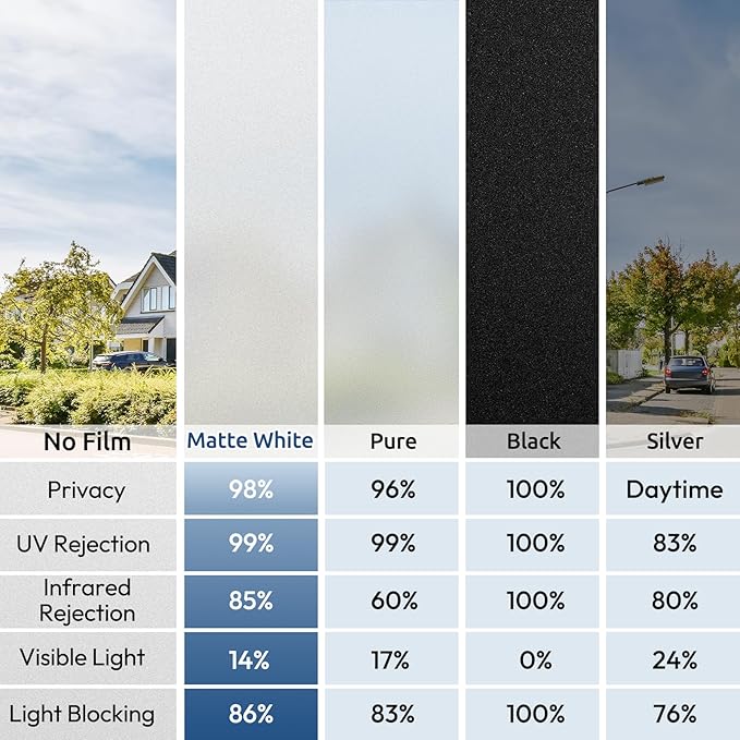 rabbitgoo Window Privacy Film, Non-Adhesive Frosted Glass Window Film for Bathroom, Static Cling Heat Blocking Stickers for Home Indoor Opaque Frosting Coverings House Tint, Matte White 17.5" x 118.1"