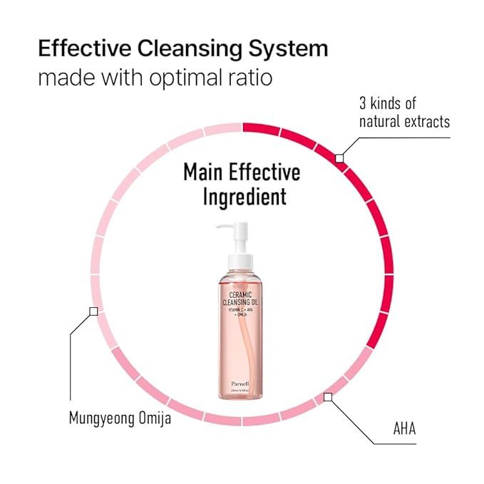 Parnell AHA Omija Ceramic Cleansing Oil 6.76 fl oz | Pore Purifying Sebum Control Deep Cleanser | AHA LHA PHA Omija | Non-Drying Korean Skincare (200ml)