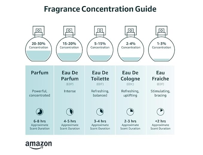 Boy Smells CITRUSH Eau de Parfum – Citrus Woody Fragrance with Pomelo, Black Pepper & Ripe Musk – Long-Lasting Unisex Perfume for Elevated Bliss – 50ml