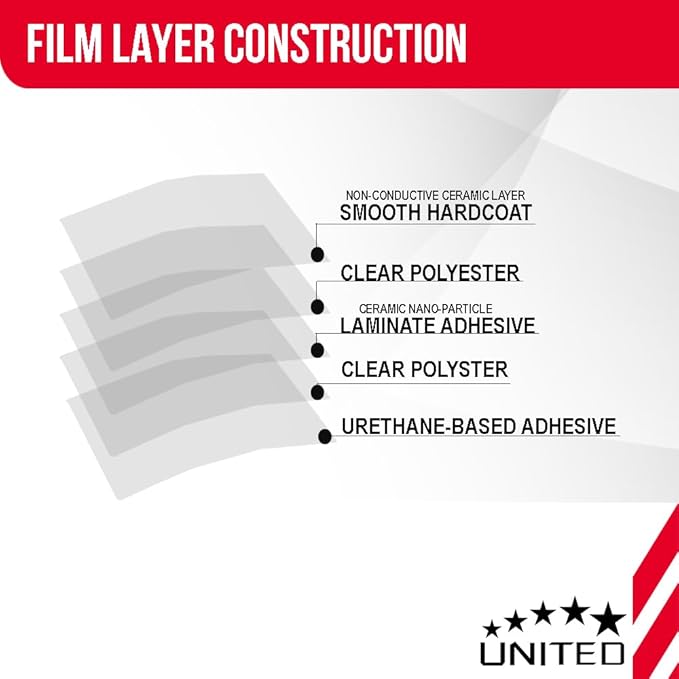 United Ceramic Pro Window Tint Car 40In x100Ft 2Ply Nano Ceramic IR-95 with 20% VLT - Outstanding Clarity & Views Window Tint for Car Home Blocks UV/IR Rays, Adhesive Film W/Lifetime Color Stability