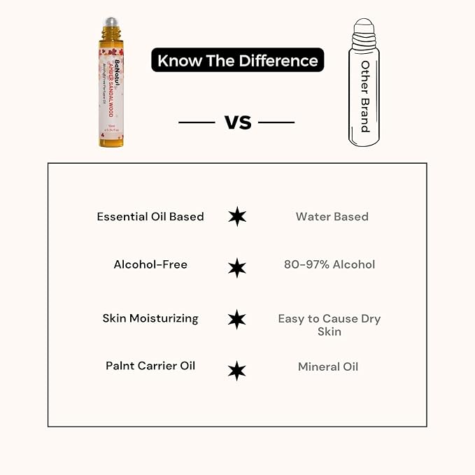 benatu Cedar Wood Perfume Oil Roll On for Men, Alcohol Free Eau de Parfum, Travel Size Essential Oil Body Fragrance, Concentrated Warm Woody Scent, 10 ml