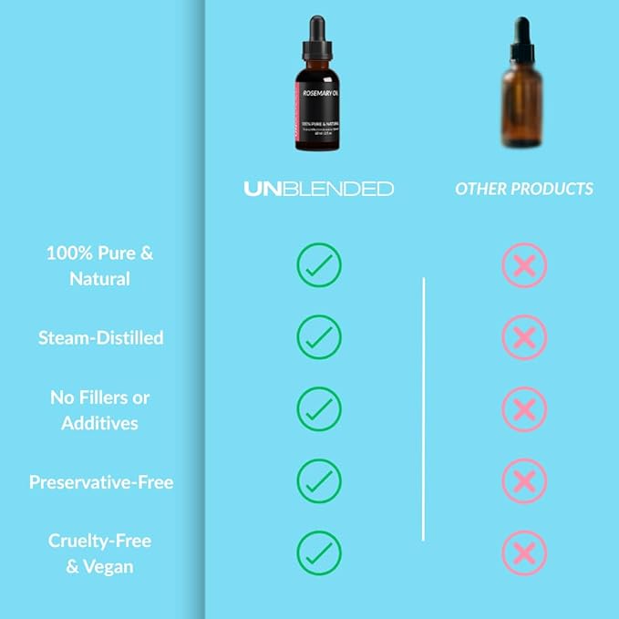 UNBLENDED Rosemary Oil 100% Pure & Natural – For Hair Growth, Scalp Care & Skin – 60ml / 2oz
