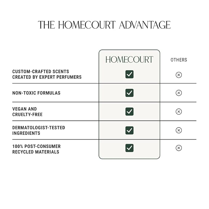 Homecourt Hand Wash, Gently Cleanses & Hydrates, Removes Dirt & Debris Without Irritating Skin, Clean Formula, Steeped Rose, 12 fl oz, 2.0