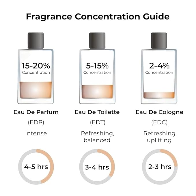 Jean Rish Aqva Essence Eau De Toilette - Perfume for Men (3.4 Fl Oz / 100ml) with Bergamot, Rosemary & Patchouli Notes - Long Lasting and Luxury Fragrance, Made in USA