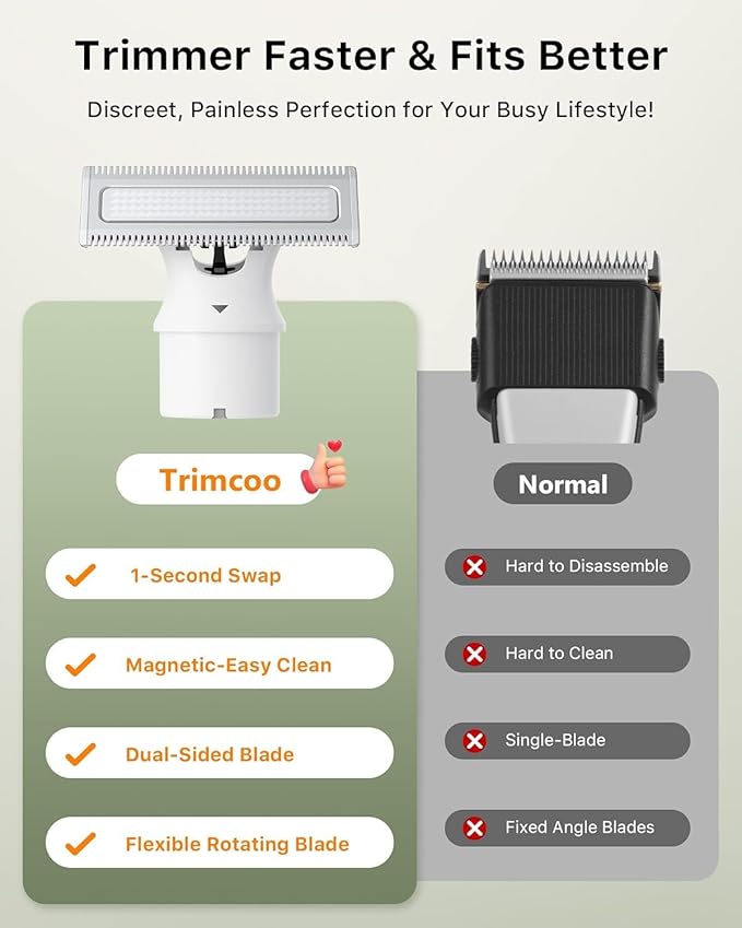 Electric Groin & Body Hair Trimmer - Painless Beard Razor for Men, All-in-One Body Groomer, Waterproof Wet/Dry Men's Ball Shaver with Magnetic Head, USB-C Charging, Easy Claen, White(Lite)