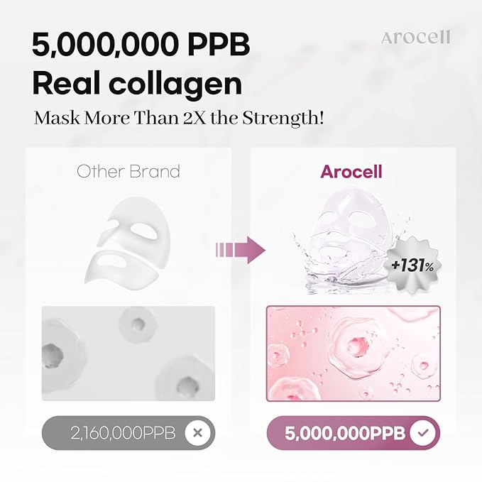 AROCELL Super Collagen Mask 12 Facial Sheet 5,000,000ppb Overnight Dual Matrix Hydrogel Masks with Low Molecular Weight Collagen for Elasticity Hydrating Anti-Aging Cooling Korean Skincare, 43g x 12ea