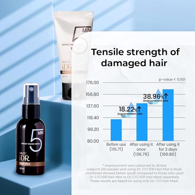 Hair Mist 1.69oz, 50ml, Korea Hair Care Brand, Instant Result, Clinically Proven Safety, Longer Lasting, Effective for all Hair Damages