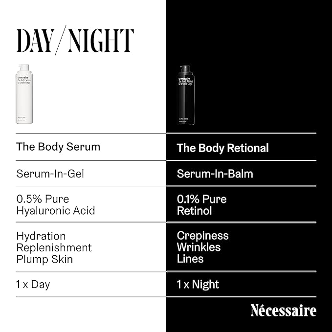 Nécessaire The Body Serum - Hydrating Serum With Hyaluronic Acid, Niacinamide + Ceramides. Dermatologist-Tested. Hypoallergenic. Approved By The National Eczema Association. 150 ml / 5.1 fl oz.
