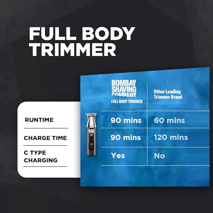 Bombay Shaving Company All-in-One Beard, Body, Nose Trimmer | 11- Piece Men’s Grooming Kit for Beard, Body, Nose Trimmer and Hair Clipper for Wet/Dry Shave | Quick Charge Time | IPX6 Water Proof