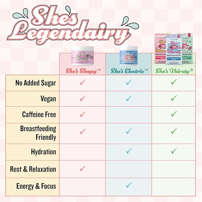 Legendairy Milk She’s Electric – Cola Flavor, Energy Powder Clean Energy Hydration Powder - Sugar Free - Calorie Free - Vitamin B6 & Vitamin B12 - Green Tea Extract - Beverage, Drink Mix
