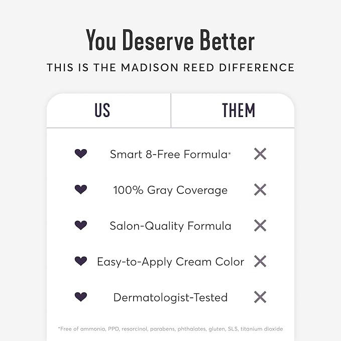 Madison Reed Radiant Hair Color Kit | 9NA Medium Cool Blonde with Ash Undertones (Pisa Blonde) for 100% Gray Hair Coverage | Dimensional Permanent Hair Dye | PPD-Free & Ammonia-Free | 2 Pack