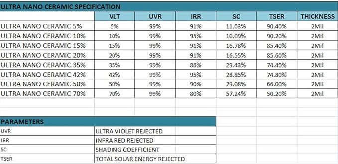 United Ultra Ceramic Window Tint 2PLY Nano Ceramic Film 20% 36Inch (Width) x 100Feet/Roll with High Heat Rejection 80-95% IRR - Car Window Tint Blocks UV/IR Rays Color Stability Adhesive Film