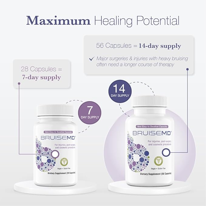 Arnica 1,000mg and Bromelain 500mg 2,400GDU/g Supplement for Bruising and Swelling, Easy to Swallow Capsules (14-Day Supply) - Advanced Bruise Treatment Formula