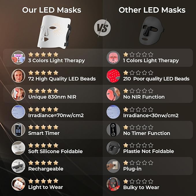 Red Light Therapy for Face-LED Face Mask Light Therapy with 3 Gears,2500mAh Battery,Remote Control,Infrared Red Light Therapy Mask for Home Working Travel Yoga Sleep