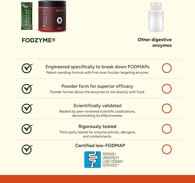 FODZYME® On-The-Go Digestive Enzymes for Gut Health, Relief for Bloating, Gas, Constipation, Diarrhea, Abdominal Pain, Low FODMAP, 30 Dose