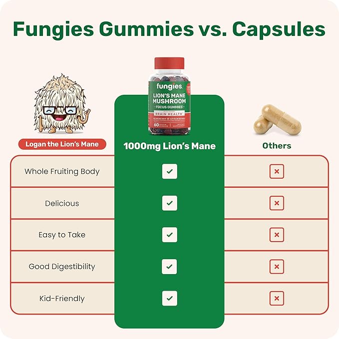 Fungies Lion's Mane Mushroom Gummies, Mixed Blueberry & Strawberry Flavor - Mushroom Supplement Gummy for Adults & Children Supports Brain Health, Cognitive Function, Focus, Memory & Mood, 60 Servings