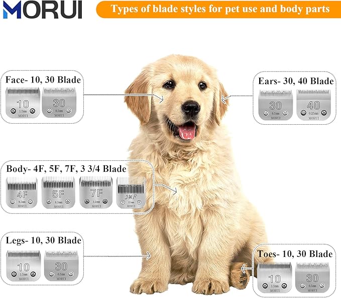 15 Cut Length 3/64"(1.2mm) Detachable Pet Dog Clipper Blades UltraEdge Series Clipper Blades for Dog Grooming Compatible with Most Andis,Oster A5 Wahl KM Series Clippers