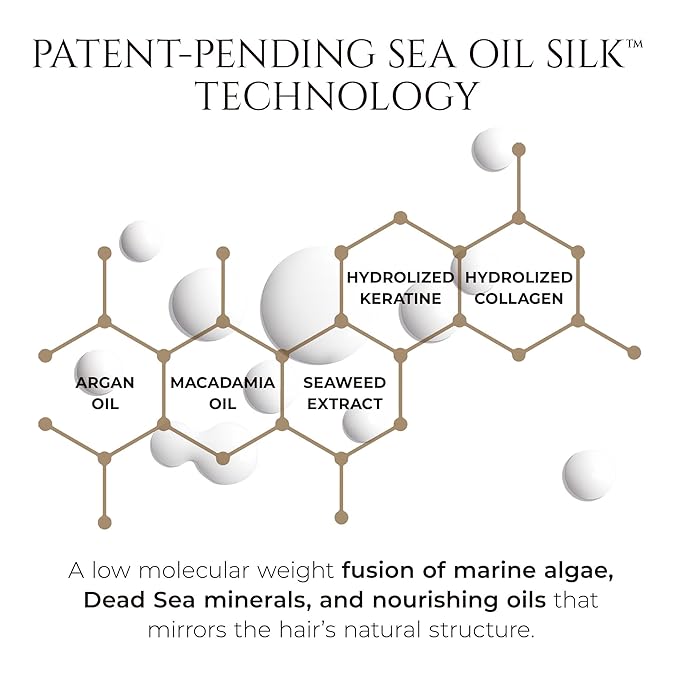 HADAT Hydro Miracle Hair Serum – Heat Protectant for Frizz Control, Shine & Detangling – Made in Israel – Sulfate & Paraben Free – For All Hair Types – 3.70 fl oz