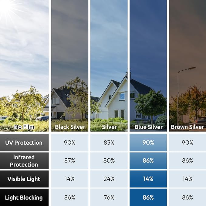 rabbitgoo Window Privacy Film One Way Window Tint for Home, Removable Reflective Heat Sun Blocking Anti UV Glass Door Covering, Mirror Tinting Film House Office, 23.6 in X 9.8 Feet, Blue Silver