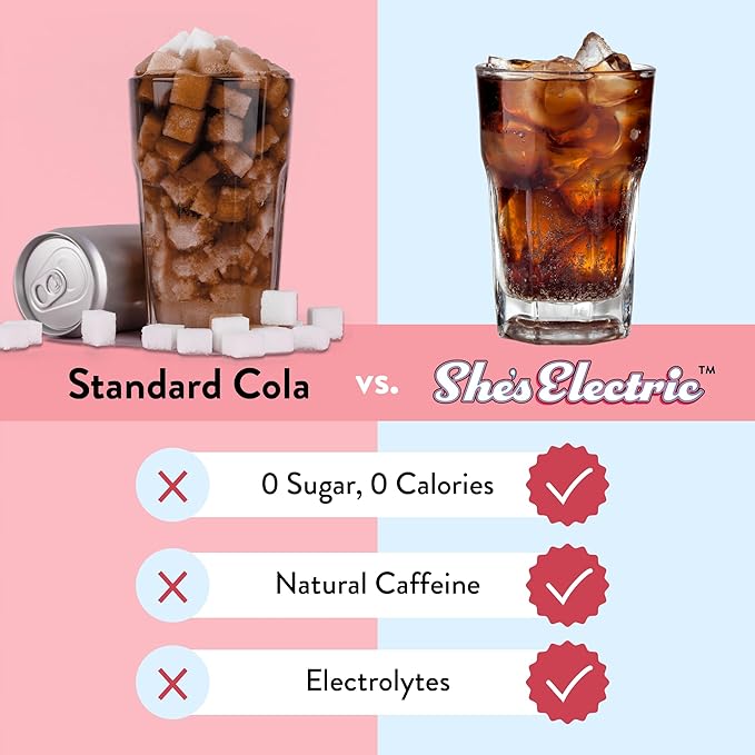 Legendairy Milk She’s Electric – Cola Flavor, Energy Powder Clean Energy Hydration Powder - Sugar Free - Calorie Free - Vitamin B6 & Vitamin B12 - Green Tea Extract - Beverage, Drink Mix