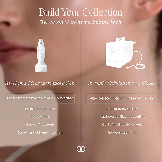 Reinvo Facial Microdermabrasion Wand by Project E Beauty | Gentle Exfoliation | Reduce Wrinkles & Fine Lines | Decrease Pores | Fresh & Radiant Skin | 4 Interchangeable Heads | Vacuum Suction Device