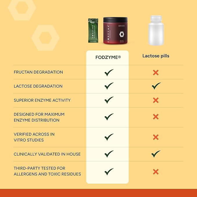 FODZYME® On-The-Go Digestive Enzymes for Gut Health, Relief for Bloating, Gas, Constipation, Diarrhea, Abdominal Pain, Low FODMAP, 30 Dose