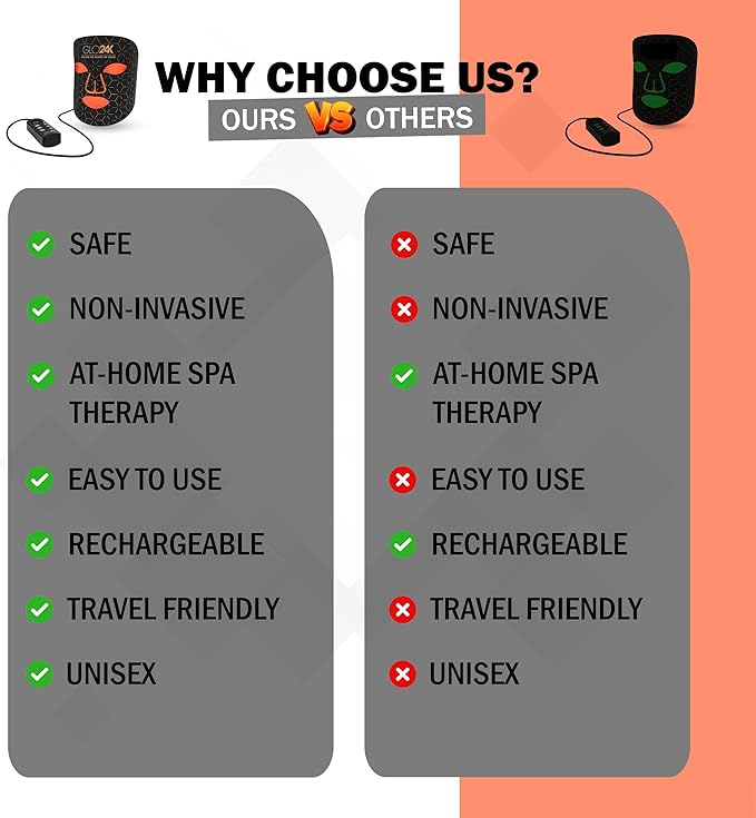 GLO24K Face Beauty Mask. (Super Mask)