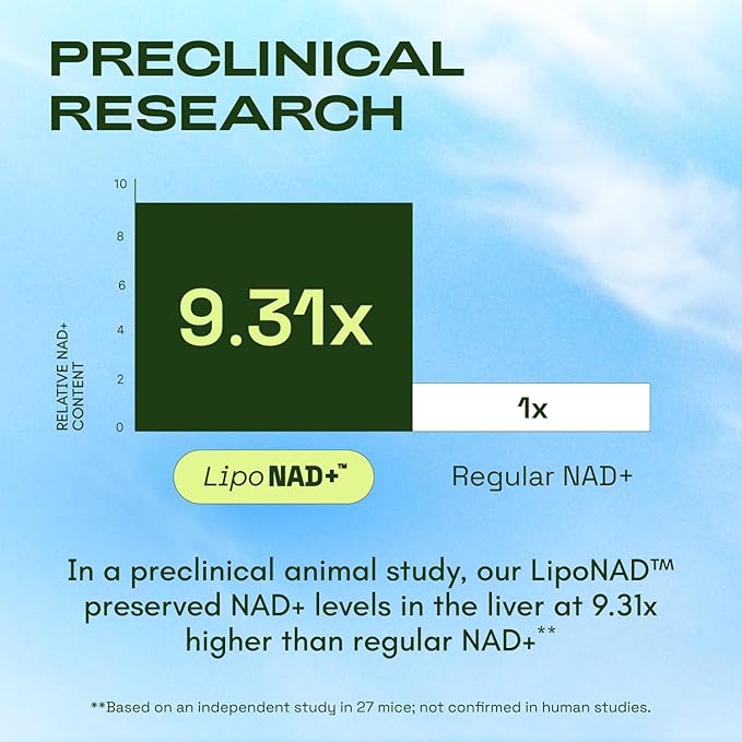 NMNH Supplement Alternative – Liposomal NAD+ Resveratrol – 30-Day Supply – Third-Party Tested – 180 Capsules – Advanced NAD+ Supplement - Pack of 3