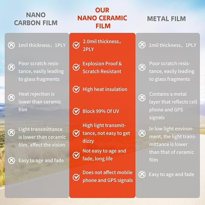 Ceramic Nano Ceramic Window Tint for Cars, Automotive Auto Car Window Tint Film for Car Privacy Film, VLT 5% Percent, Blocks UV/IR Rays, Heat/Glare, 30in-15ft