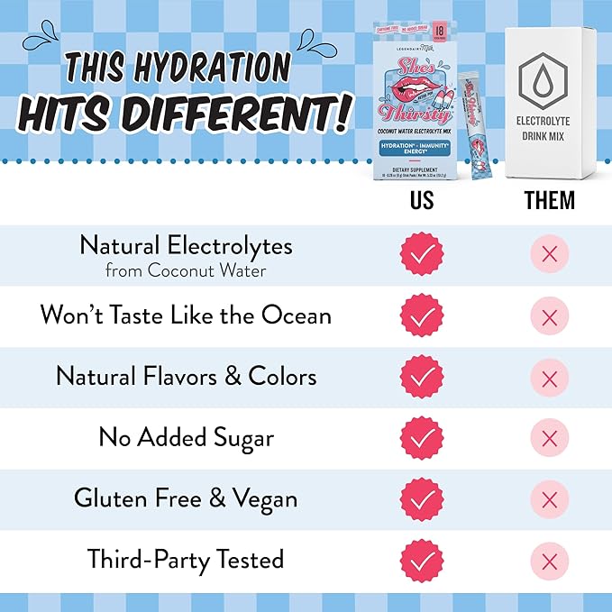 Legendairy Milk She’s Thirsty – Retro Pop, Hydration Packets | Cortisol Supplement for Stress Relief & Adrenal Support | Coconut Water Electrolytes Powder, No Sugar Added 18 ct