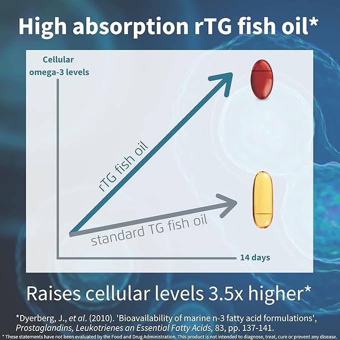 Igennus Ultra Pure Omega 3 Triglyceride rTG Wild Fish Oil 1360mg, IFOS Certified, EPA DHA 1000mg Plus Astaxanthin, Non-GMO, for Men & Women, 180 Softgels