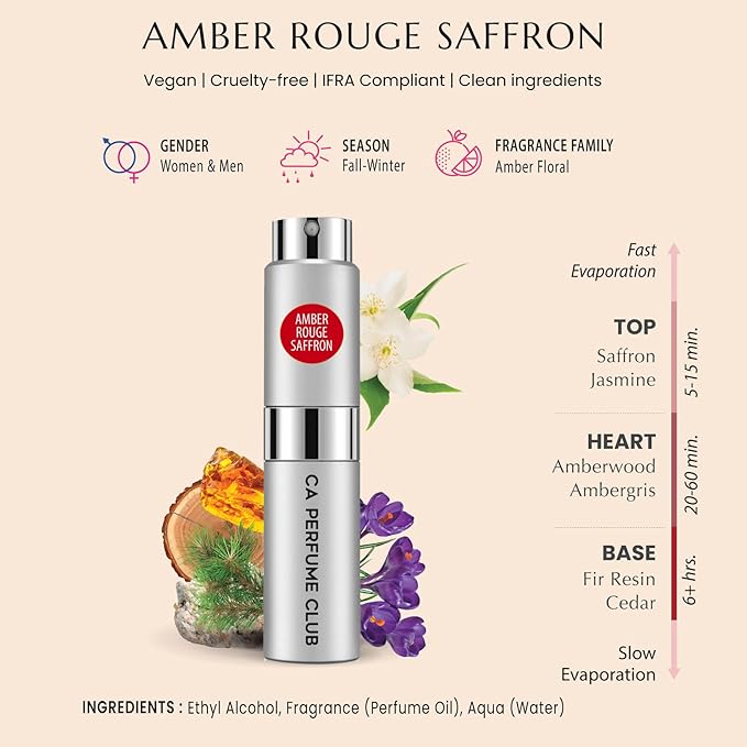 CA Perfume Impression of Amber Rouge Saffron For Women And Men Fragrance Eau de Parfum Spray 0.27 Fl Oz/8ml-X1