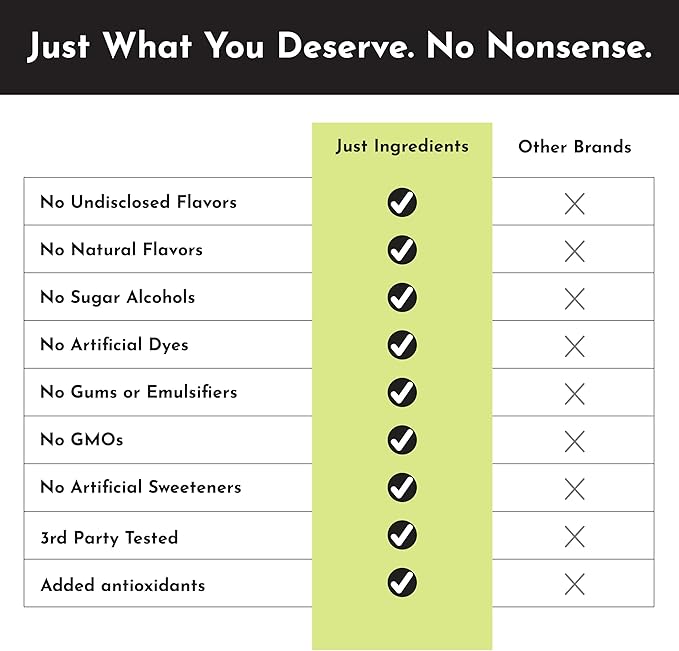 JUST INGREDIENTS Lemon Lime Collagen Peptides – 30 Servings – Supports Joint, Skin, Hair & Nail Health with Grass-Fed Hydrolyzed Collagen Types I & III – Refreshing Lemon Lime Flavor