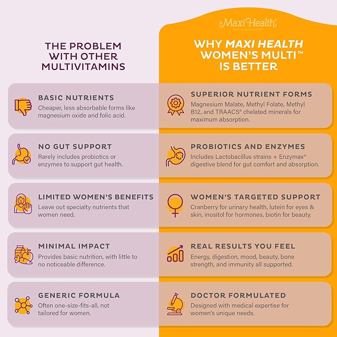 Womens Multivitamin – Methylated Multivitamin for Women with 23 Key Vitamins C, D, B6, B12, Calcium, Probiotics, Biotin & More – Energy, Skin, Nails & Gut Health Support – Kosher (90 Capsules)