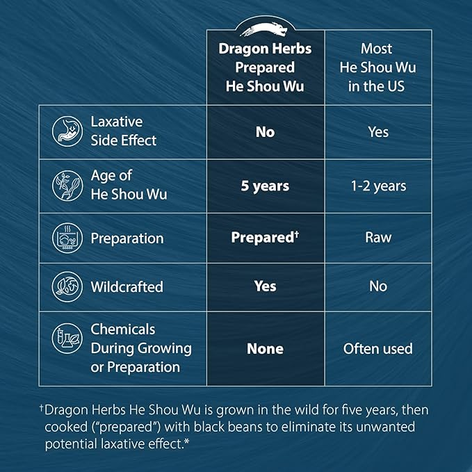Dragon Herbs He Shou Wu | Prepared He Shou Wu Supplement to Support Energy, Mood, Immune Support, Healthy Aging, Hair | All Natural Ingredients, Non-GMO (100 Capsules, 500 mg Per Capsule