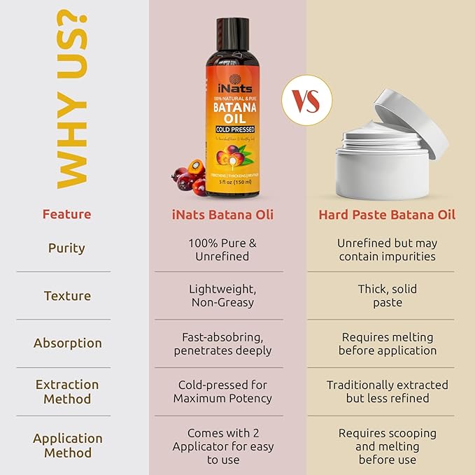 Premium Raw Batana Oil for Hair Growth (5 Fl Oz) - Dr. Sebi 100％ Pure & Batana Hair Growth Oil from Honduras - Organic & Natural - Deeply Nourishing Scalp for Thicker & Stronger Hair for Women & Men