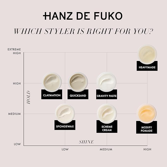 Hanz de Fuko Scheme Cream – Premium Men’s Hair Styling Cream for a Medium Hold, Natural Shine – Ideal Texture Product for All Hair Types, Provides Versatility on Wet or Dry Hair – 2 oz, Travel Size