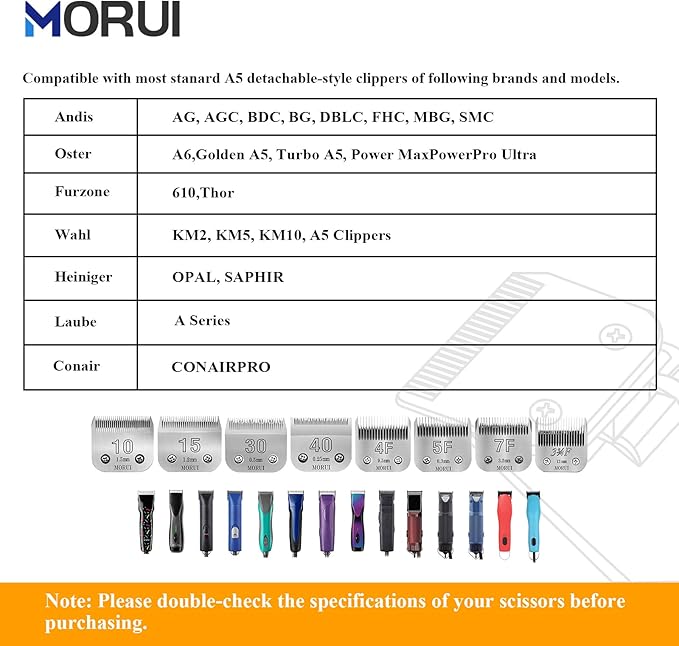 40 Cut Length 1/100"(0.25mm) Detachable Pet Dog Clipper Blades UltraEdge Series Clipper Blades for Dog Grooming Compatible with Most Andis,Oster A5 Wahl KM Series Clippers