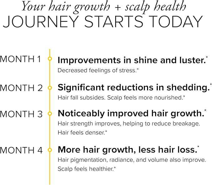 Serovital Hair Regeneres Advanced Hair Growth Supplement - Hair Vitamins for Women, Advanced Hair Regrowth, Hair Loss Treatments for Women, Thinning Hair Treatment – 90 Count