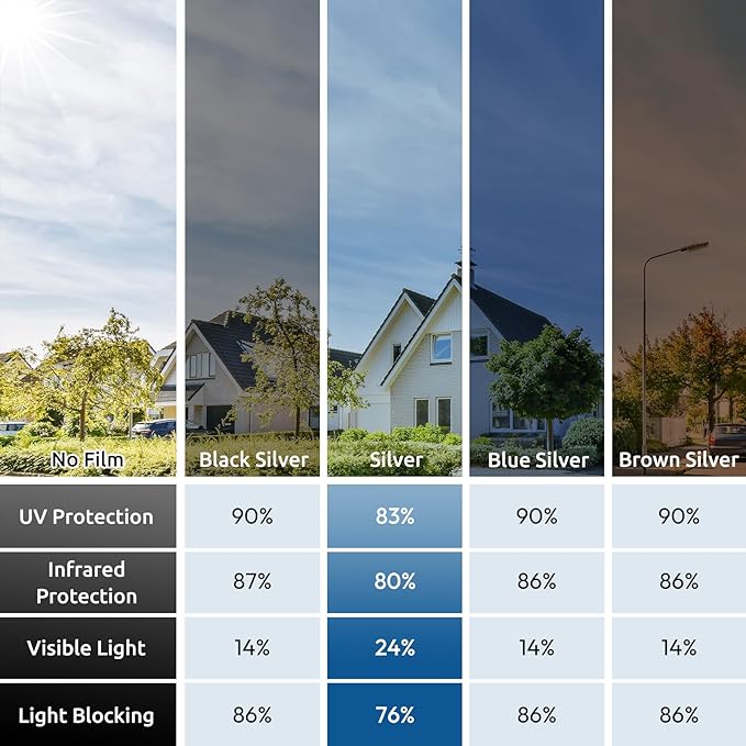 rabbitgoo Window Privacy Film One Way Window Tint for Home, Removable Reflective Heat Sun Blocking Anti UV Glass Door Covering, Mirror Tinting Film House Office, 17.5 in X 13.1 Feet, Silver
