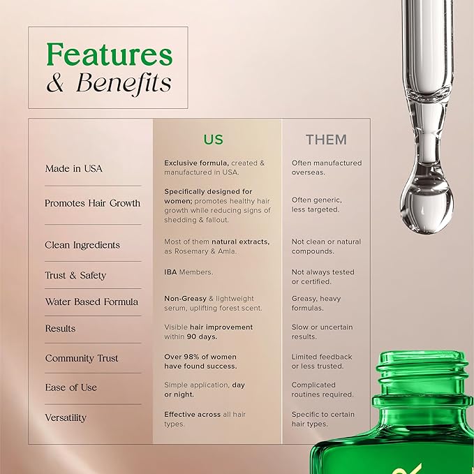 Hair Serum for Hair Growth Serum Women Made in USA - 3 Pack Scalp Serum for Hair Growth Non-Greasy Rosemary & Amla Hair Care Vegan 1 Oz Hair Loss Treatment for Women Regrowth Treatment