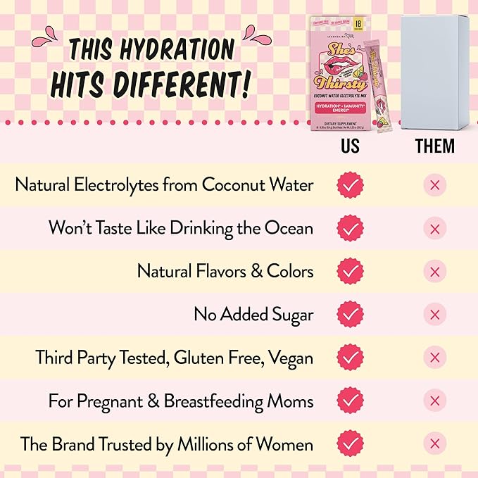 Legendairy Milk She’s Thirsty – Strawberry Lemonade, Hydration Packets | Cortisol Supplement for Stress Relief & Adrenal Support | Coconut Water Electrolytes Powder, No Sugar Added 18 ct