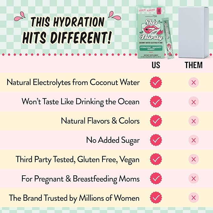 Legendairy Milk She’s Thirsty – Watermelon, Hydration Packets | Cortisol Supplement for Stress Relief & Adrenal Support | Coconut Water Electrolytes Powder, No Sugar Added 18 ct