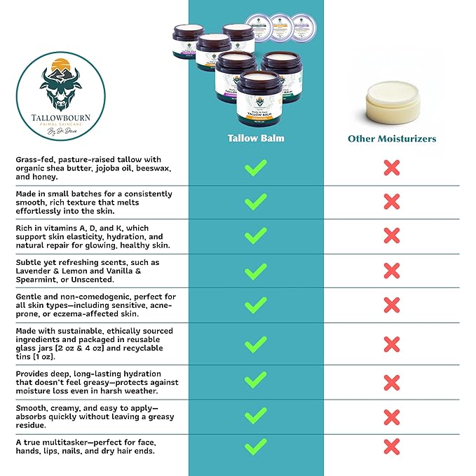 Dr. Dave's Primal Essence Grass Fed Beef Tallow Balm for Face and Body with Shea Butter, Organic Jojoba Oil, Honey, and Beeswax – Beef Tallow for Skin – Vanilla and Spearmint – 1 oz