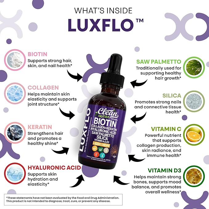 Liquid Biotin & Collagen Keratin Hyaluronic Acid Saw Palmetto Drops Vitamins for Hair Growth Support Silica Vitamin A C D Bamboo Turmeric Zinc Folate Magnesium Horsetail LuxFlo by Clean Nutra