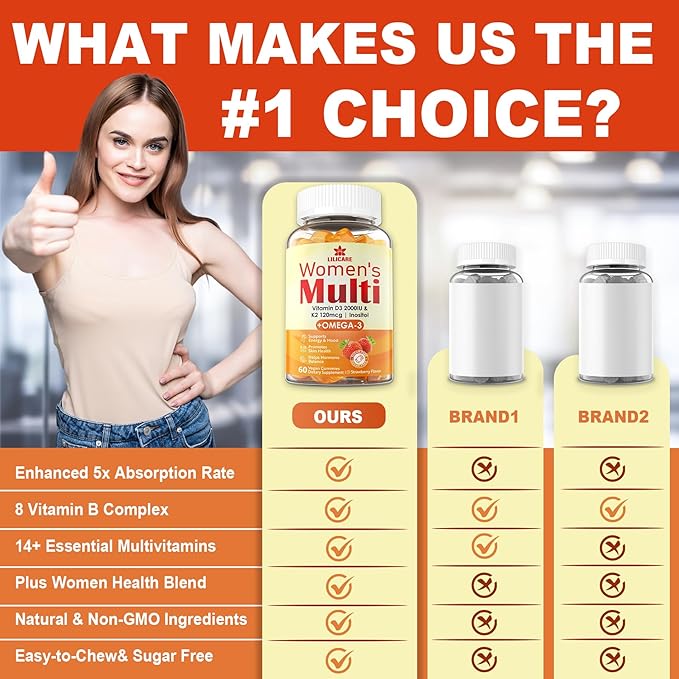 Womens Multivitamin Gummy with Omega 3（DHA/EPA), Vitamin D3 K2, Calcium, Inositol, Daily Womens Vitamin A C E B Complex, L-MethylFolate, Methyl B12,Sugar Free Methylated Multivitamins Minerals, 60Cts